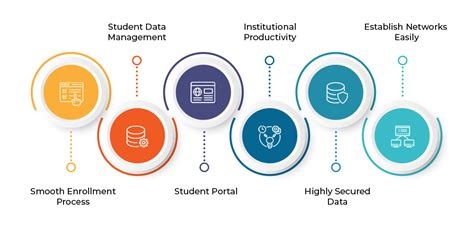 Welcome to the Student Information Management System (SIMS) Web Portal.